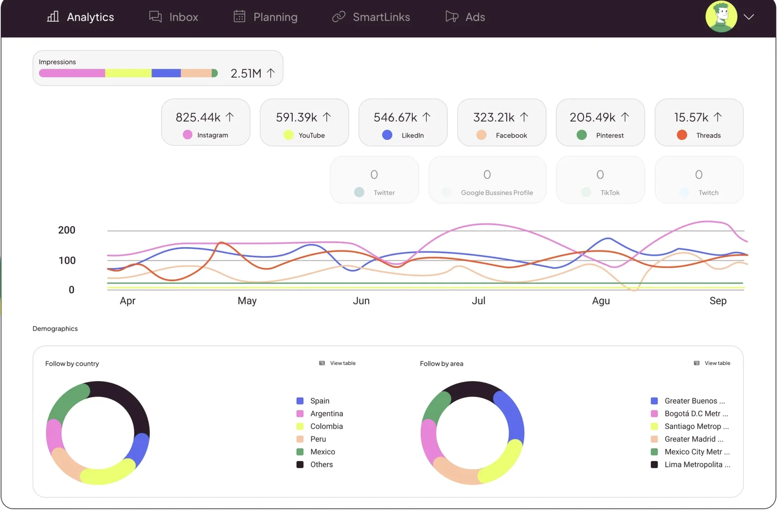 Metricool Dashboard